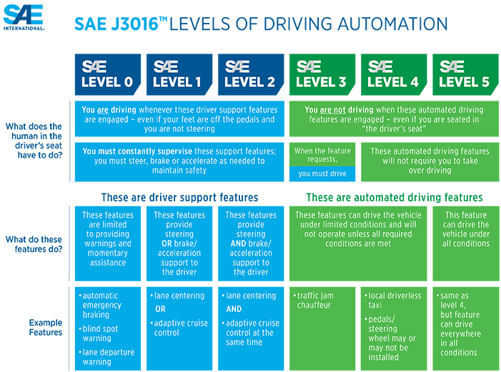 j3016-levels-of-automation-image.png