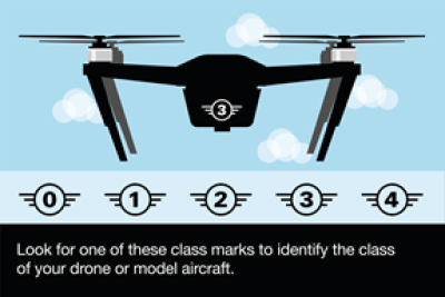 Drone Class Mark types