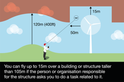 Fly drone up to 15m over the infrastructure construction