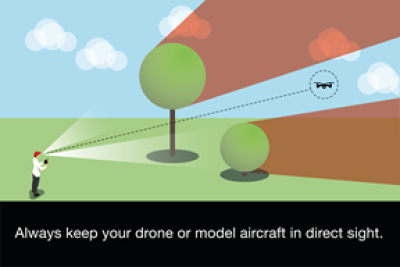  Always keep drone in direct sight