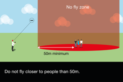  Don't fly drone closer to people than 50m