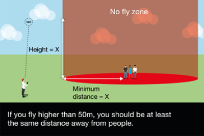 Keep the same distance to people when flying higher than 50m