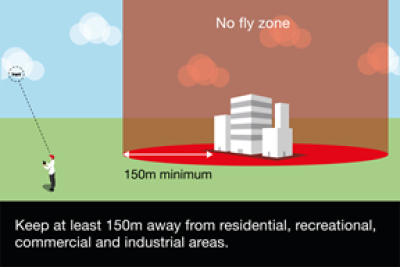  Keep drone at least 150m away from residentials