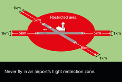 Never fly drone in an airport restriction zone