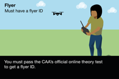 Pass the CAA's theory test to get an flyer ID