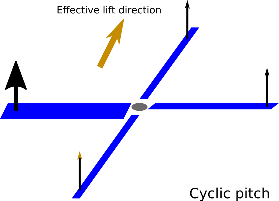 heli-cyclic-pitch.png