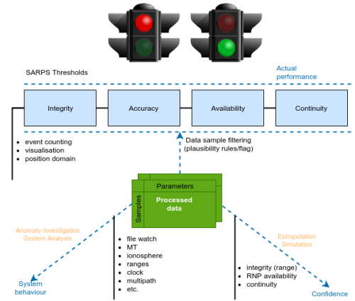  EGNOS monitoring system