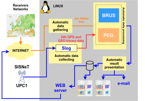  EGNOS architecture diagram