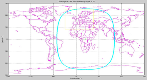  EGNOS range