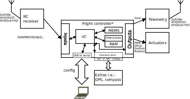 flightcontroller.jpg