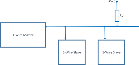  1-Wire bus connection