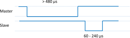  1-Wire reset timings