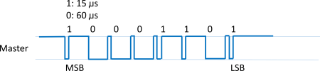  1-Wire write timings