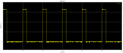  Visualisation of the 5kHz PWM signal with a duty cycle of 19.5%