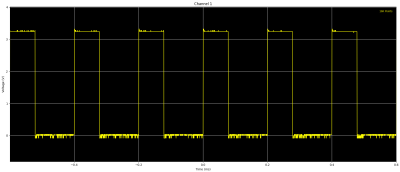  Visualisation of the 5kHz PWM signal with a duty cycle of 28%