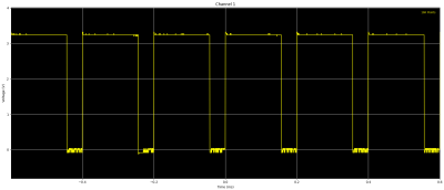  Visualisation of the 5kHz PWM signal with a duty cycle of 78.1%