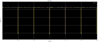  Visualisation of the 5kHz PWM signal with a duty cycle of 98%