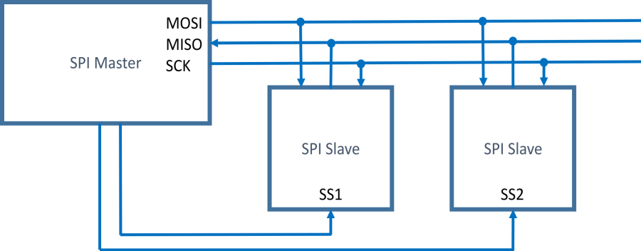 spi_diagram.png