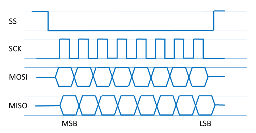 spi_timing.png