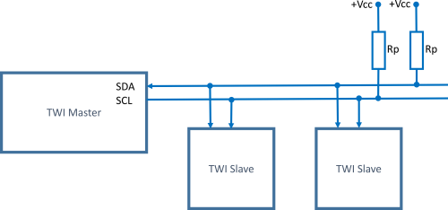  Sample TWI bus connection