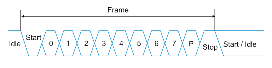 uart_frame.png