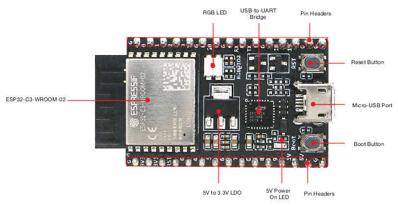 esp32-c3-devkitc-02-v1-annotated-photo.png