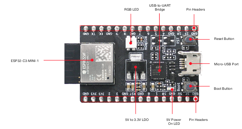 esp32-c3-devkitm-1-v1-annotated-photo.png