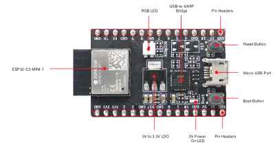  Espressif - ESP32-C3-DevkitM-1