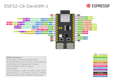  Espressif ESP32-C6-DEVKITM-1