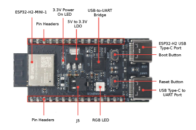  ESP32-H2-DevkitM-1