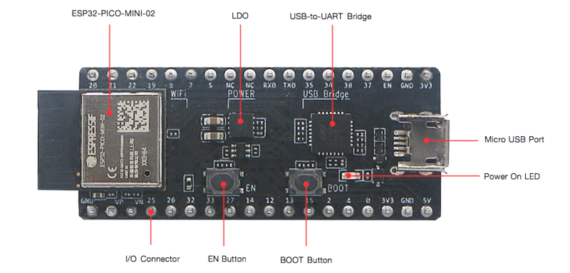 esp32-pico-devkitm-2-layout-front.png