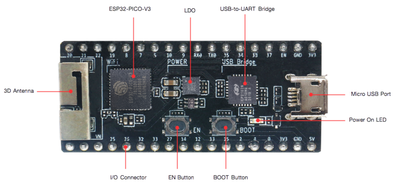 esp32-pico-kit-1-layout-front.png