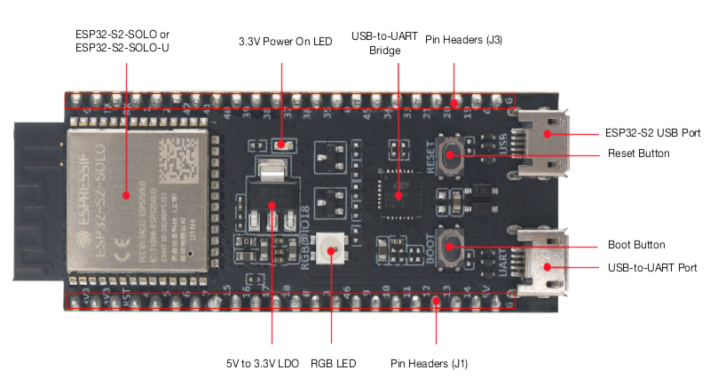 esp32-s2-devkitc-1-v1-annotated-photo.png