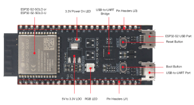  ESP32-S2-DevkitC