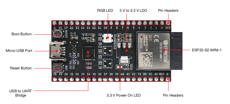 esp32-s2-devkitm-1-v1-annotated-photo.png