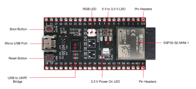  ESP32-S2-DevkitM