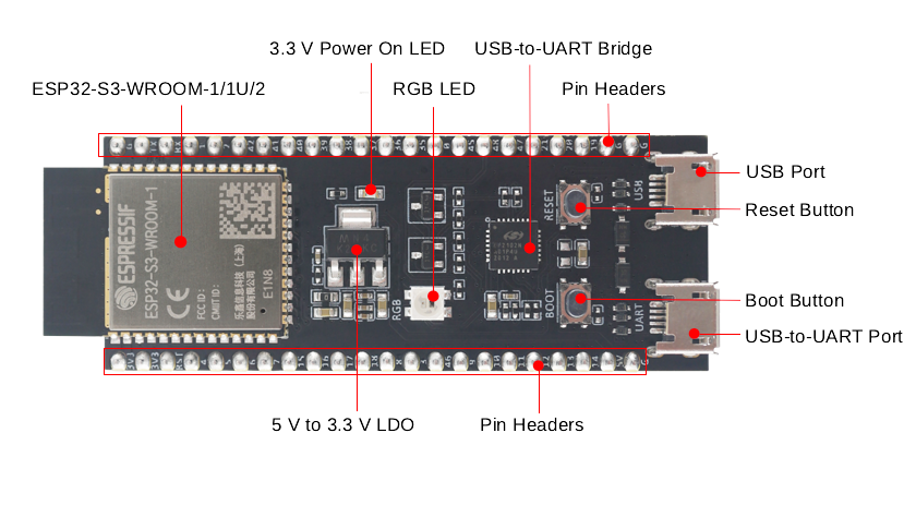 esp32-s3-devkitc-1_v2-annotated-photo.png