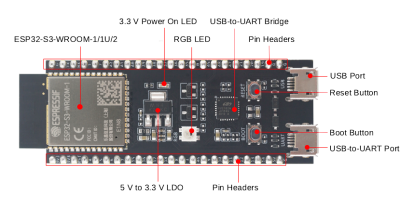  ESP32-S3-DevkitC