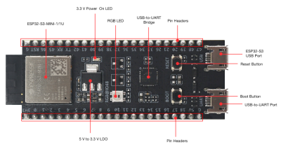  ESP32-S3-DevkitM