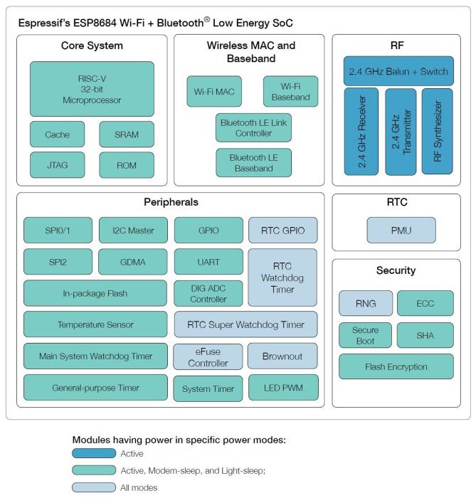 esp32c2block.jpg