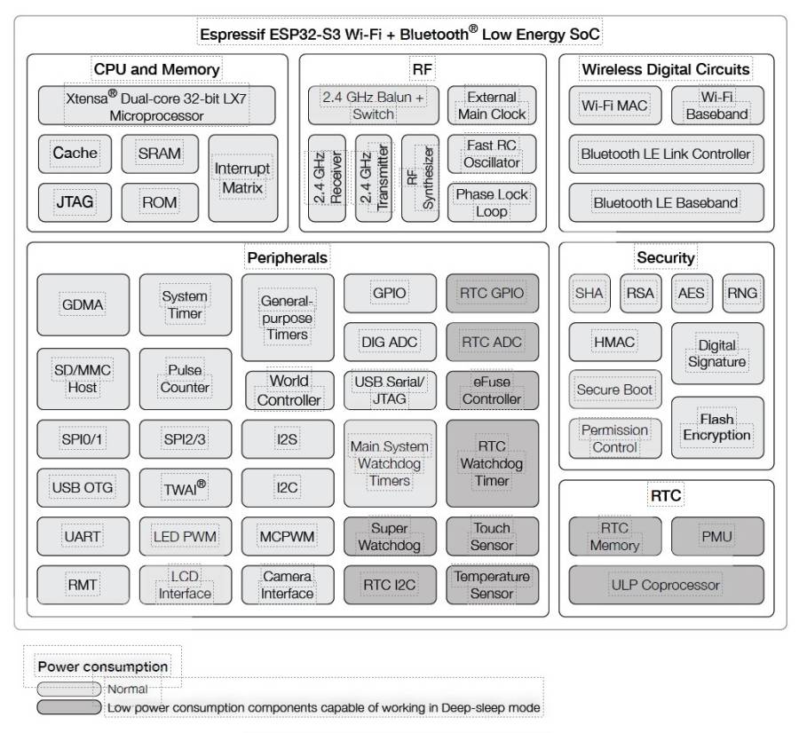 esp32s3block.jpg