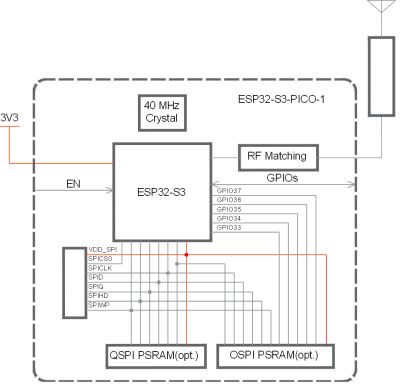  ESP32-S3-PICO-1 Functional block diagram