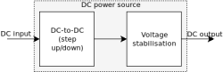  DC power source conversion flow