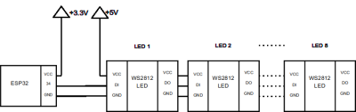  MCU control of the digital LEDs