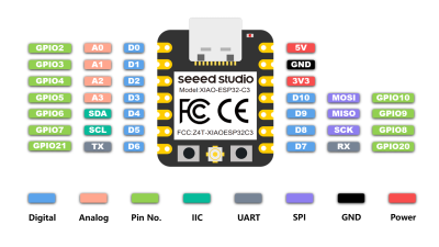  Seeed Studio - XIAO ESP32C3