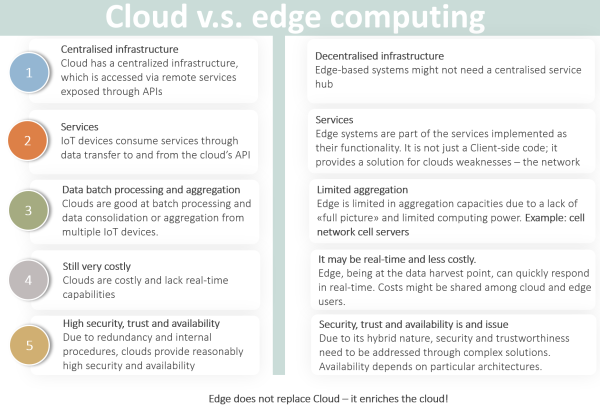  Differences if Cloud and Edge IoT systems