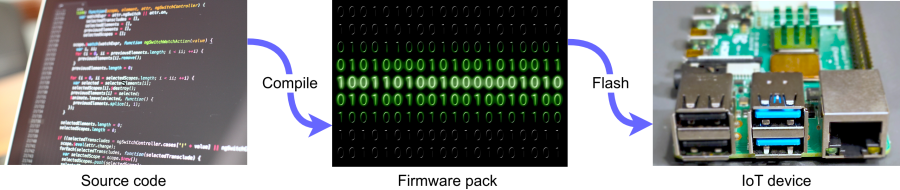 programming_models-bare_metal.drawio.png