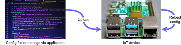  Firmware configuration process