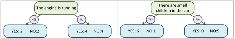  |  Factor selection example