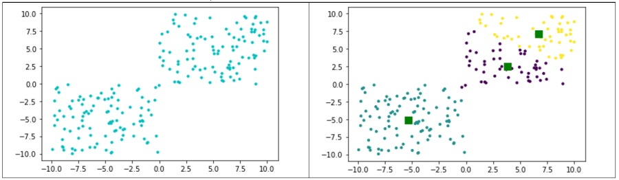   K-means example